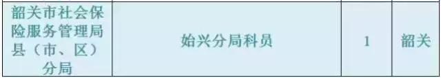 广东韶关公务员报考招录情况,2021韶关市招录公务员总人数