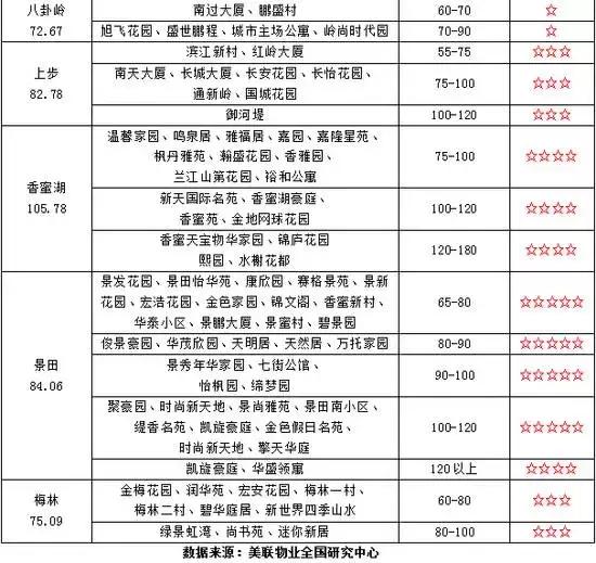 深圳租房各区价格表一览,深圳租房租金最新消息