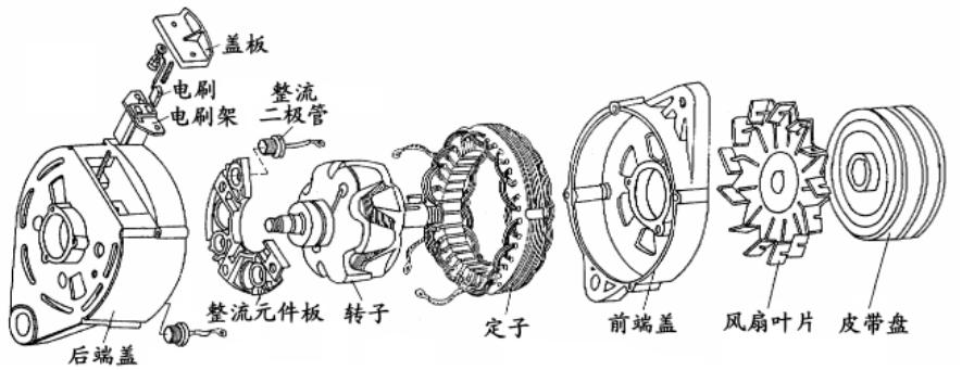 交流发电机品牌,交流发电机维修