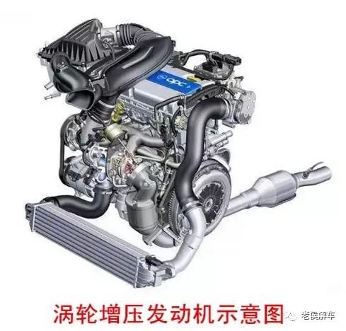 机械增压和涡轮增压双增压车型,机械增压和涡轮增压双增压寿命