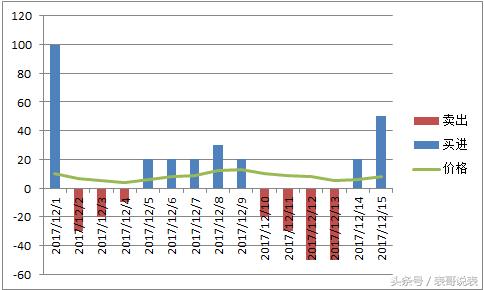 如何用excel做股价图,excel怎么做股市走势图