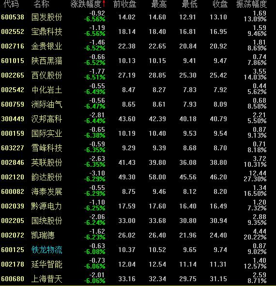 如通股份为什么跌了,如通股份跌10.00%