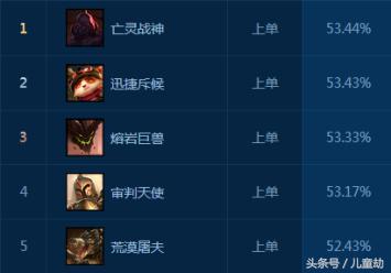 lol新手快速上王者的英雄,lol如何轻松上钻