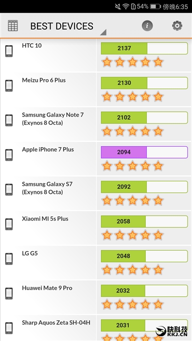 华为p10徕卡双摄怎么用,徕卡拍照最强手机