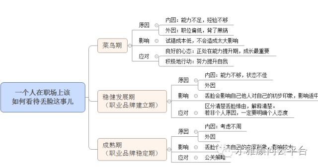 尴尬和丢脸是成长的必经之路,其实很丢人的行为