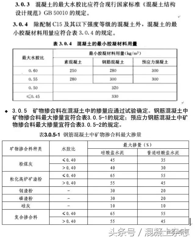 30厚lc5.0轻骨料混凝土配合比,国家标准混凝土配合比一览表