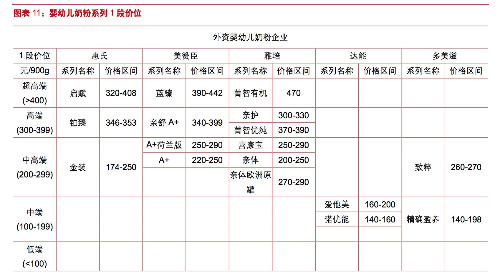 全球奶粉涨价最新消息,奶粉行业人士分析进口奶粉