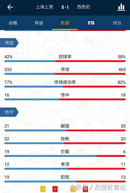 博阿斯上港集锦,博阿斯上港战术