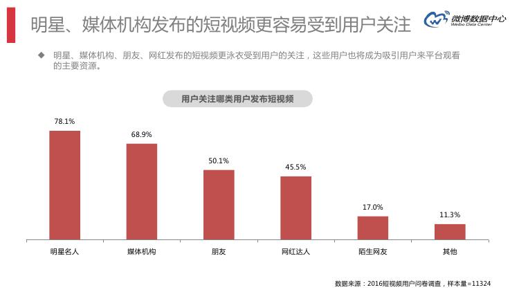 微博数据分析的主要数据,微博大数据统计