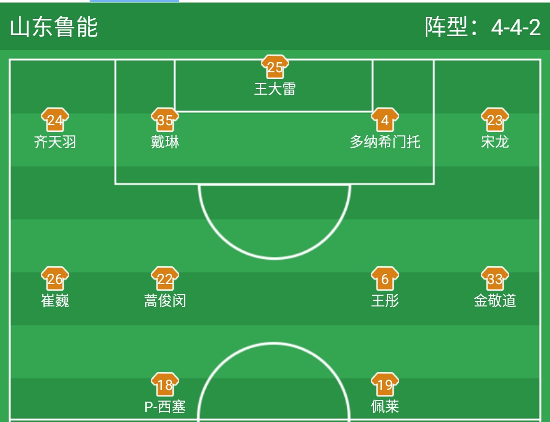 刘彬彬鲁能3:1上港,刘彬彬单刀长途奔袭鲁能