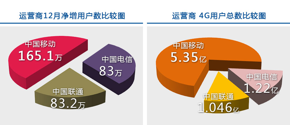 移动1000m宽带业务,移动79元1000m宽带
