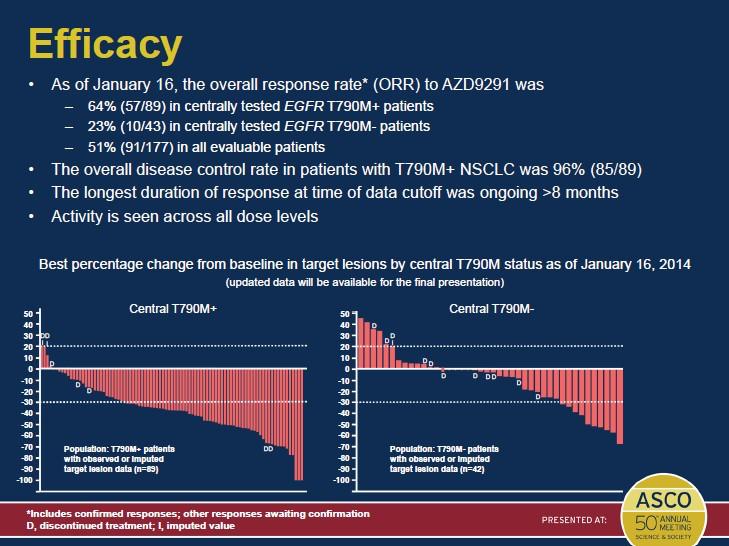 关于癌症你一定要知道的事,肺癌家属应该知道哪些问题