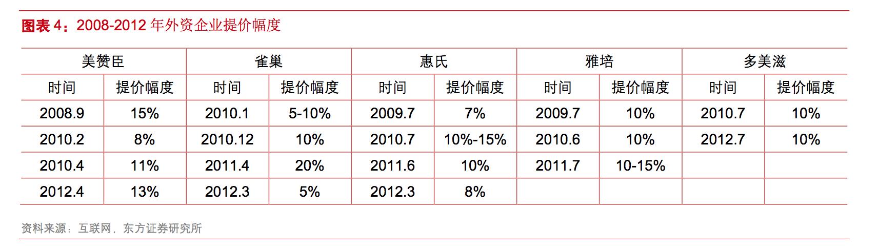 全球奶粉涨价最新消息,奶粉行业人士分析进口奶粉