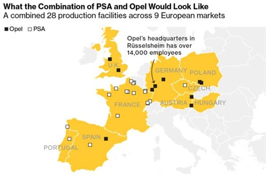 欧宝属于通用还是psa,psa欧宝