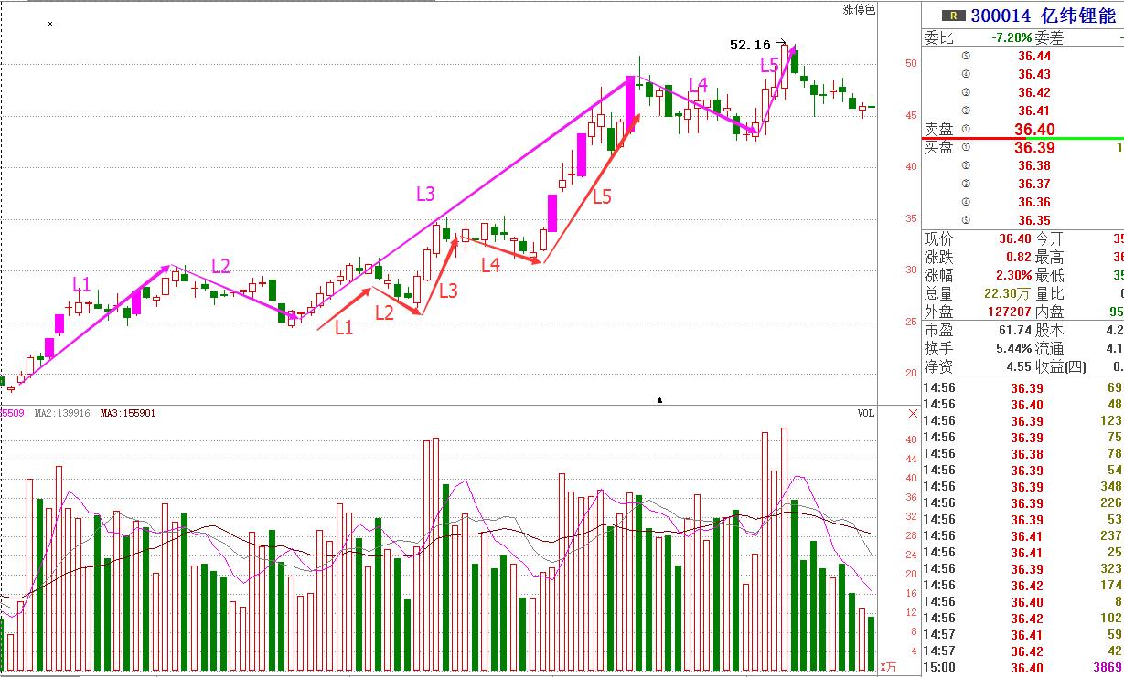 波浪理论第一浪与主升浪的幅度,从波浪理论看a股的战略机会