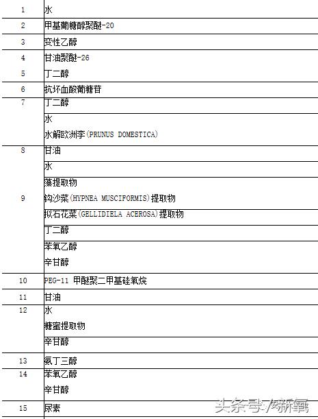 雅诗兰黛价格为什么差别那么大,雅诗兰黛是500强吗