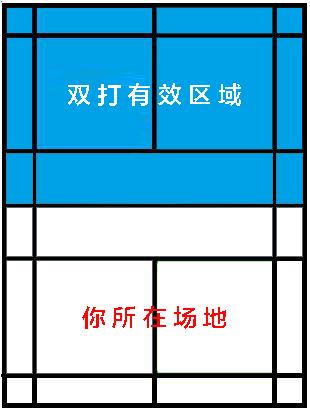 羽毛球怎么打才能变成高手,怎么看出自己羽毛球的打法