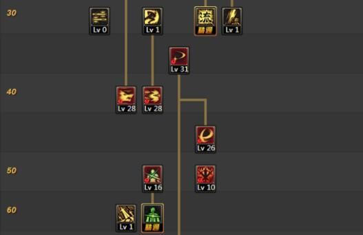 dnf白手和红眼养成攻略,白手养成