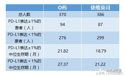 pd-1联合贝伐珠单抗,pdl1贝伐珠单抗治疗肝癌