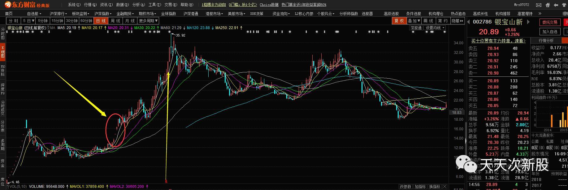 次新股高送转潜力如何,超跌次新股高送转预期