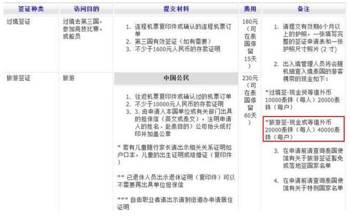 去泰国为什么要收离境税,去泰国出境需要办什么手续