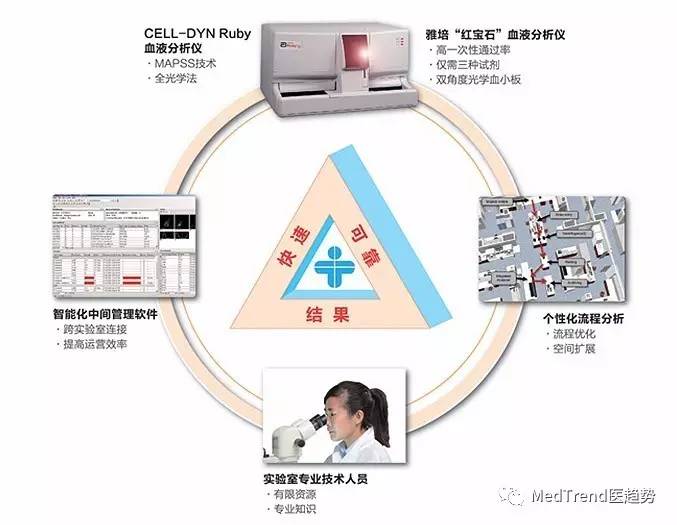 全球ivd领域公司前十名,雅培诊断和罗氏诊断哪个好