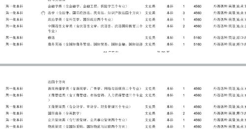 广东外语外贸大学河北分数,广东外语外贸大学考研难度