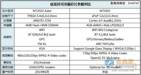 智能手表长得跟普通手表一样,智能手表都一个样