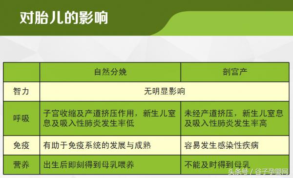 顺产自然分娩知识,自然分娩过程分为几个产程