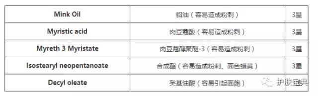 一用面霜就毛孔粗大,一用面霜就起小红疹