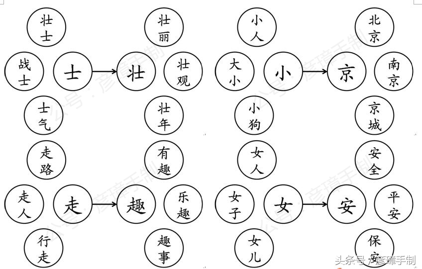 一年级语文书偏旁部首组字总结,一年级语文下册偏旁部首组字总结