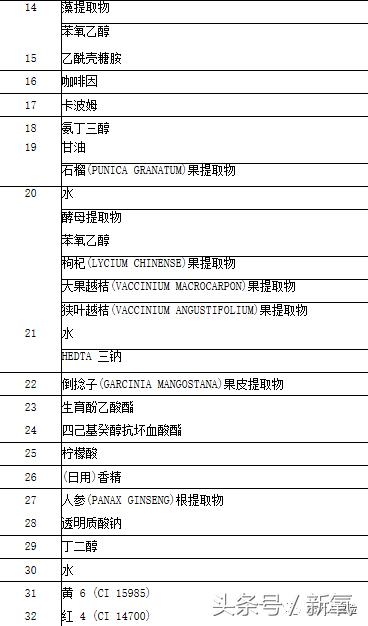 雅诗兰黛价格为什么差别那么大,雅诗兰黛是500强吗