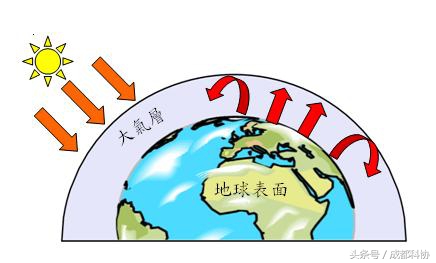 空气污染的影响和危害,空气污染会造成什么危害