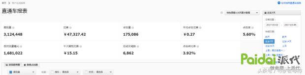 直通车流量大于自然搜索怎么办,直通车1:3拉爆自然搜索流量