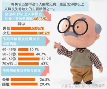 膝关节退行性变和疼痛怎么治疗,膝关节退行性变疼痛的治疗