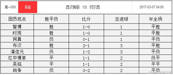 英超第36轮前瞻切尔西vs西汉姆联,竞足预测切尔西