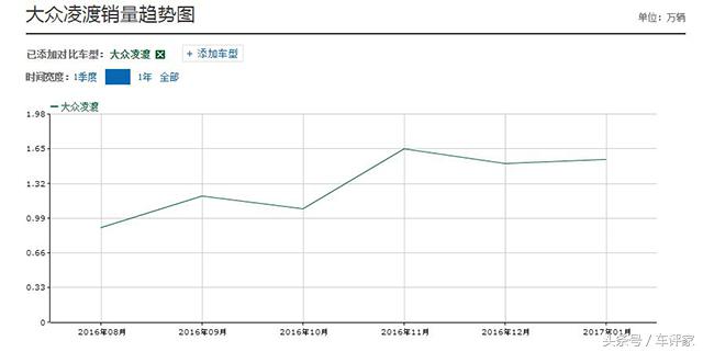 思域凌渡买哪个版本好,思域凌渡这种可玩性好的车推荐