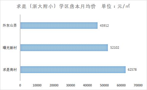 “开挂”的学区房，还能买买买不？（上篇）