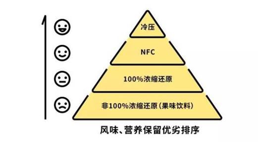 现代果汁行业存在的问题,果汁行业的发展现状及前景