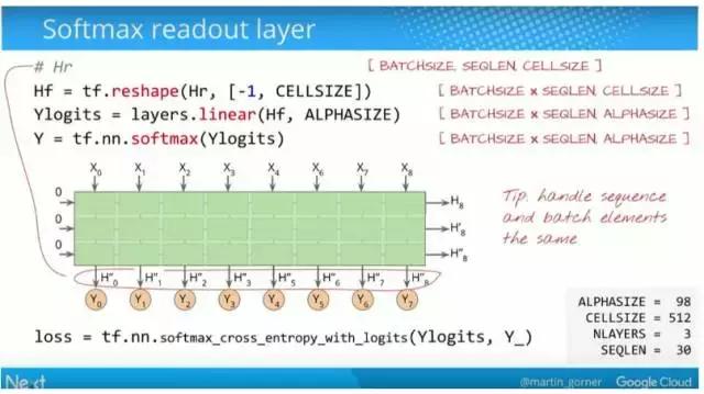 谷歌中国深度学习框架教程,谷歌与中国深度学习框架教程