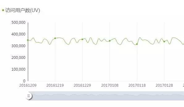 二手物品线下交易市场,线上线下二手货市场