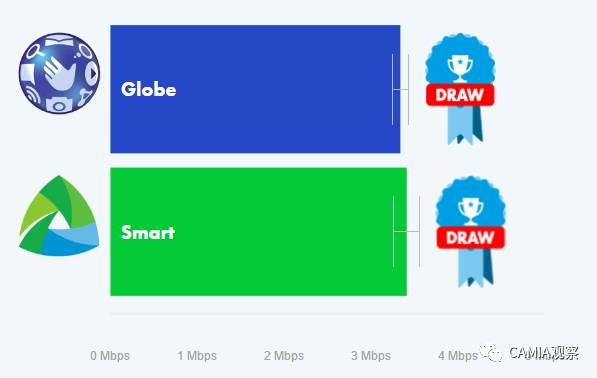 菲律宾2大电信公司,菲律宾两大电信运营商
