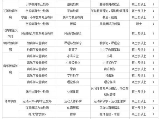 衡水二中、医大一院、农行、工商银行都在招聘!还有更多事业单位