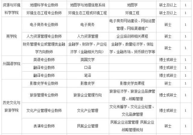 衡水二中、医大一院、农行、工商银行都在招聘!还有更多事业单位