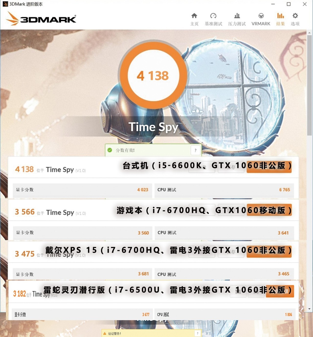 雷电3和雷电4外接显卡实测,最小的雷电3接口显卡坞