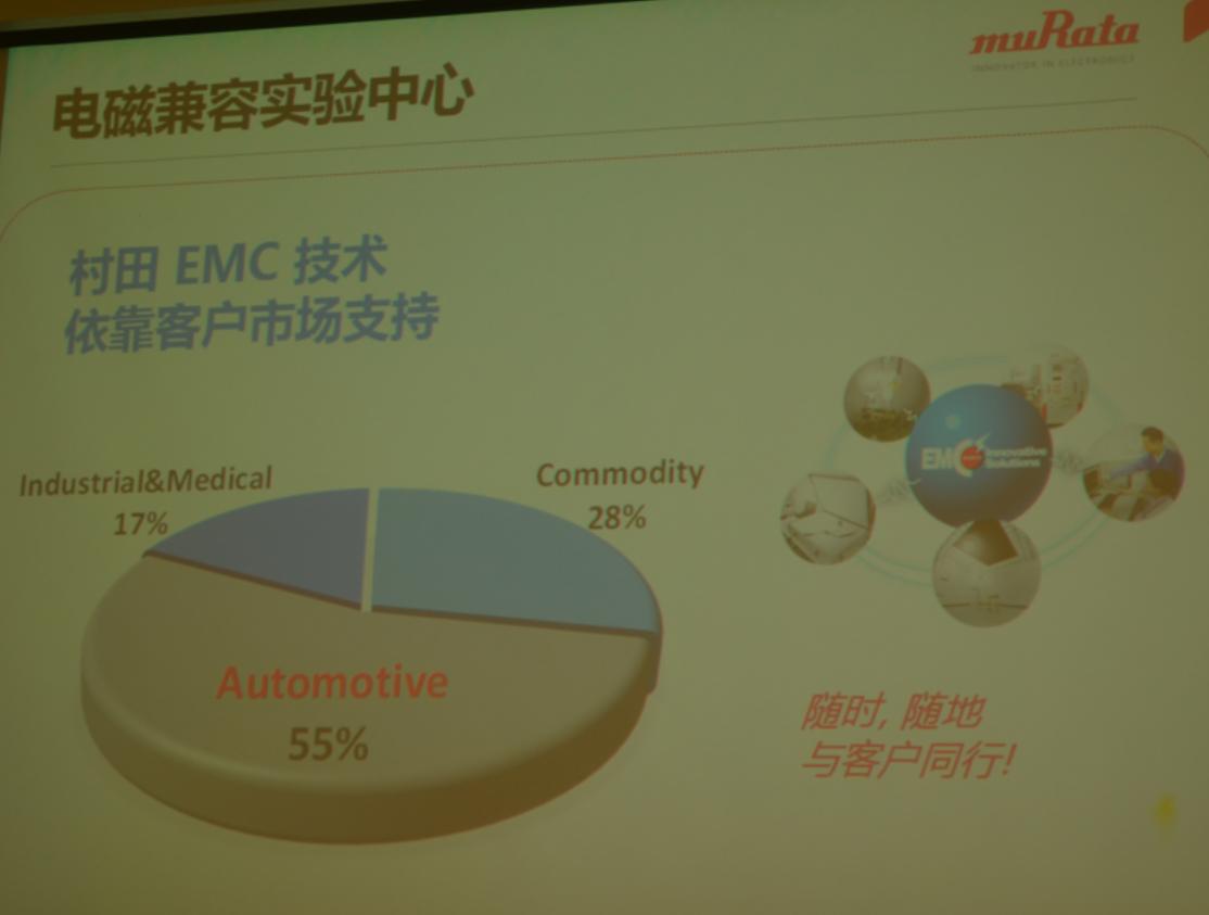 开启三年新规划，村田凭什么做到40%的新产品销售比？