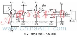 智能烟雾报警器的设计方案有哪些,烟雾报警器的设计方案