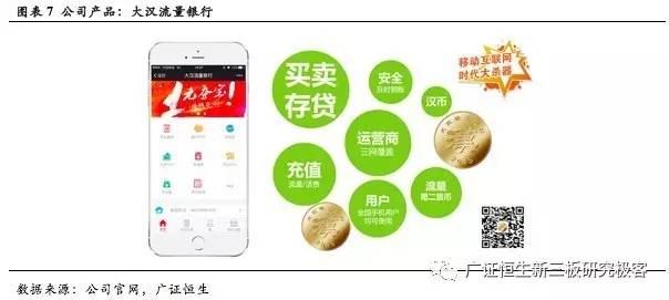 大汉三通上半年业绩,大汉三通最新信息