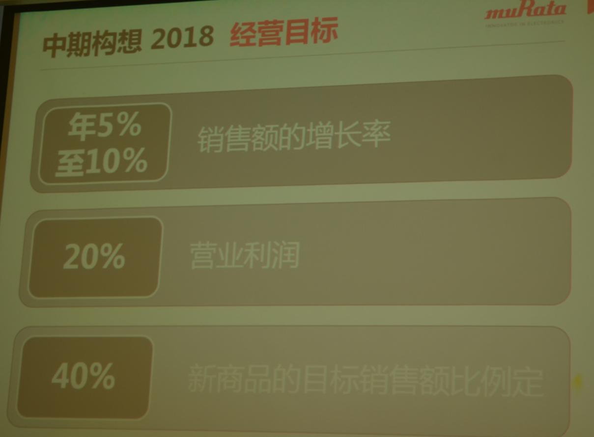 开启三年新规划,村田凭什么做到40%的新产品销售比?