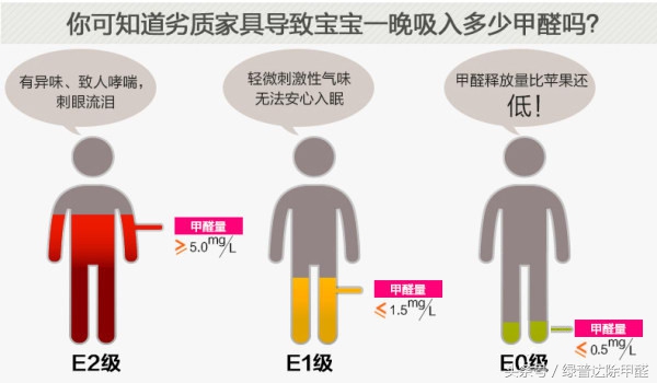 家装如何避免甲醛超标的方法,家具上的甲醛怎么去掉